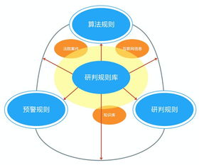 引領智慧民事檢察新篇章 嘉誠信息智慧檢務產品再獲殊榮，賦能法律監督數字化變革