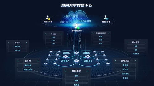 浪潮發布算力網絡共享交易中心，助推算網產業生態體系創新發展
